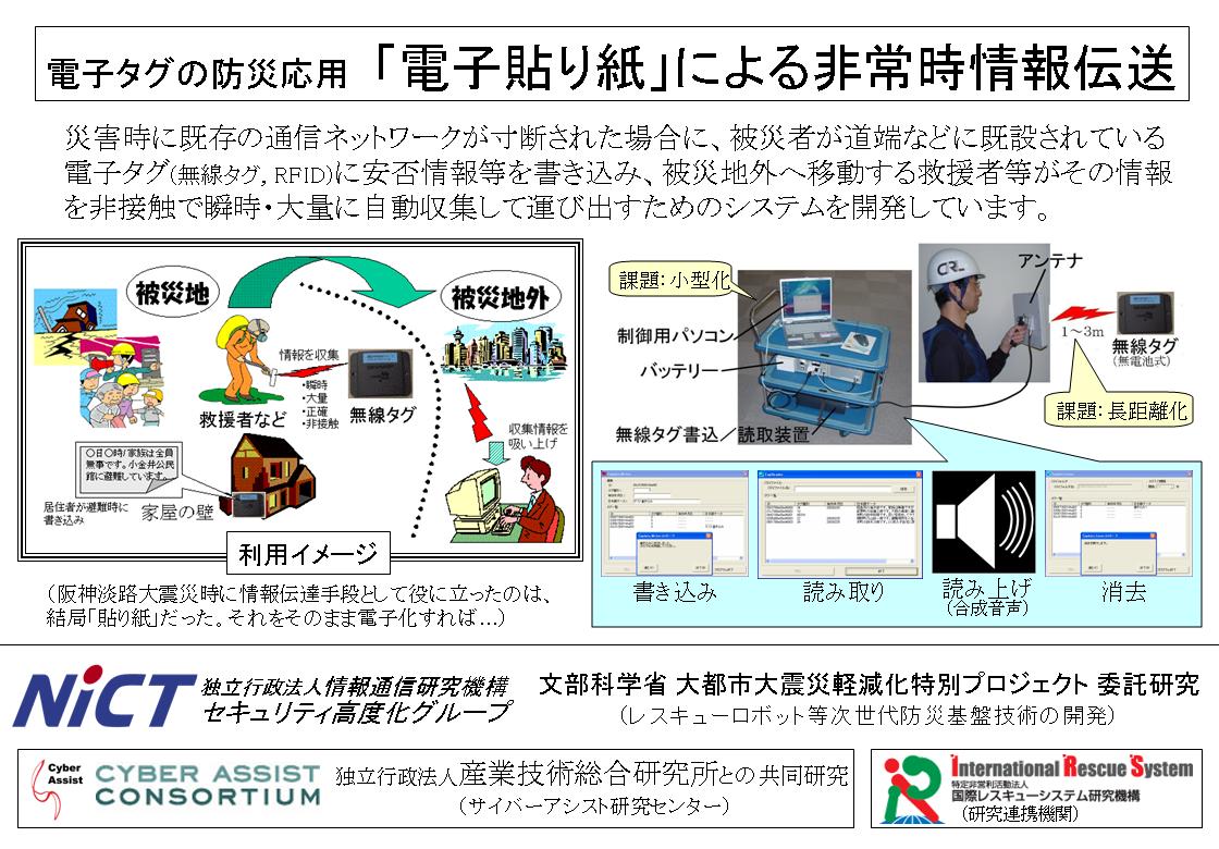 研究内容