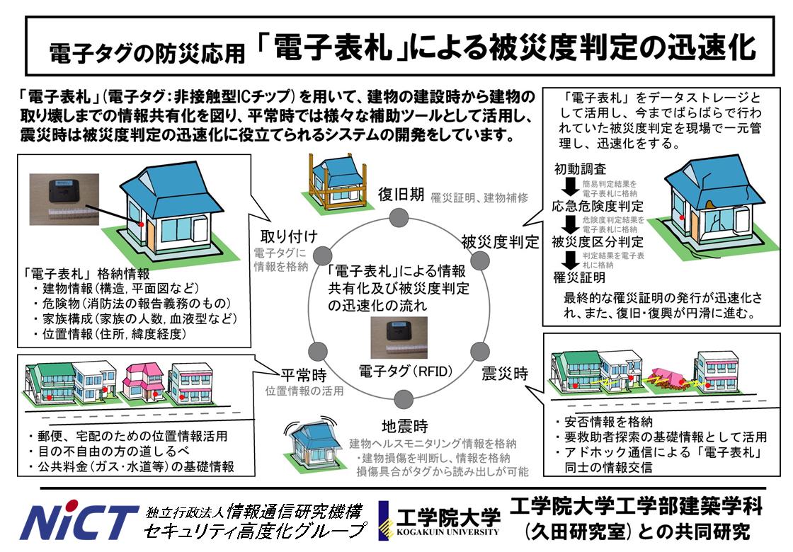 研究内容